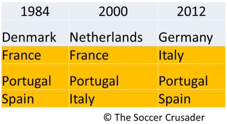 Three Latin teams in the Last Four @ EURO