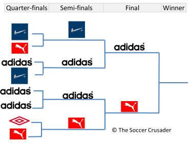Battle of the Jersey Kit Brands @ EURO 2012