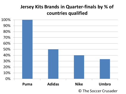 jersey kits qf %