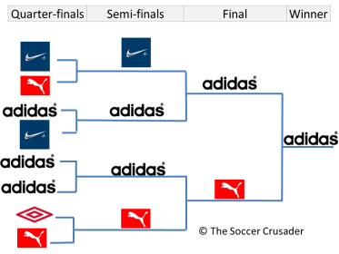 The Jersey Kit Brand Winner @ EURO 2012